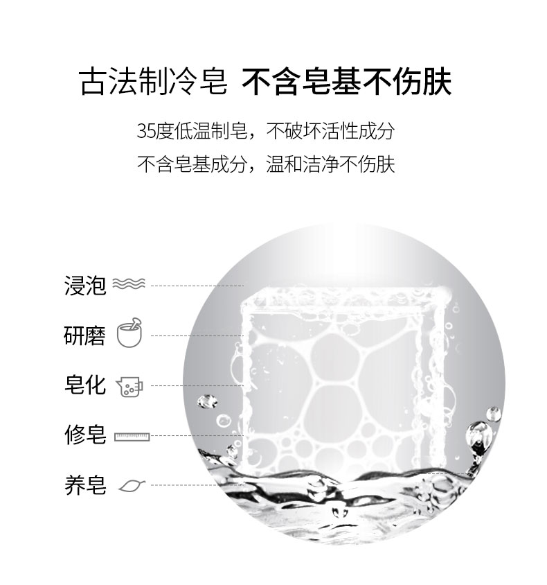 草本古法净颜清痘冷皂-修_07
